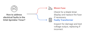 Electrical Faults Orbit Sprinkler Timer