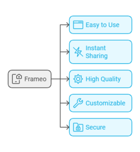 Introduction To Frameo