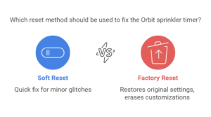 Resetting The Timer Orbit Sprinkler Timer