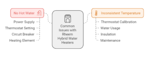 Rheem Hybrid Water Heater Troubleshooting Common Issues