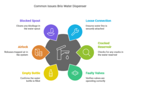 Common Issues Brio Water Dispenser