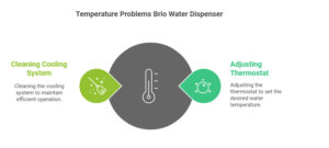 Temperature Problems Brio Water Dispenser