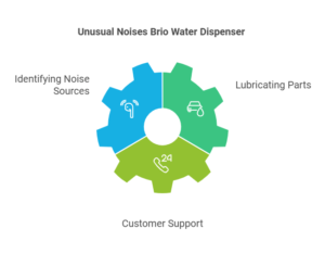 Unusual Noises Brio Water Dispenser