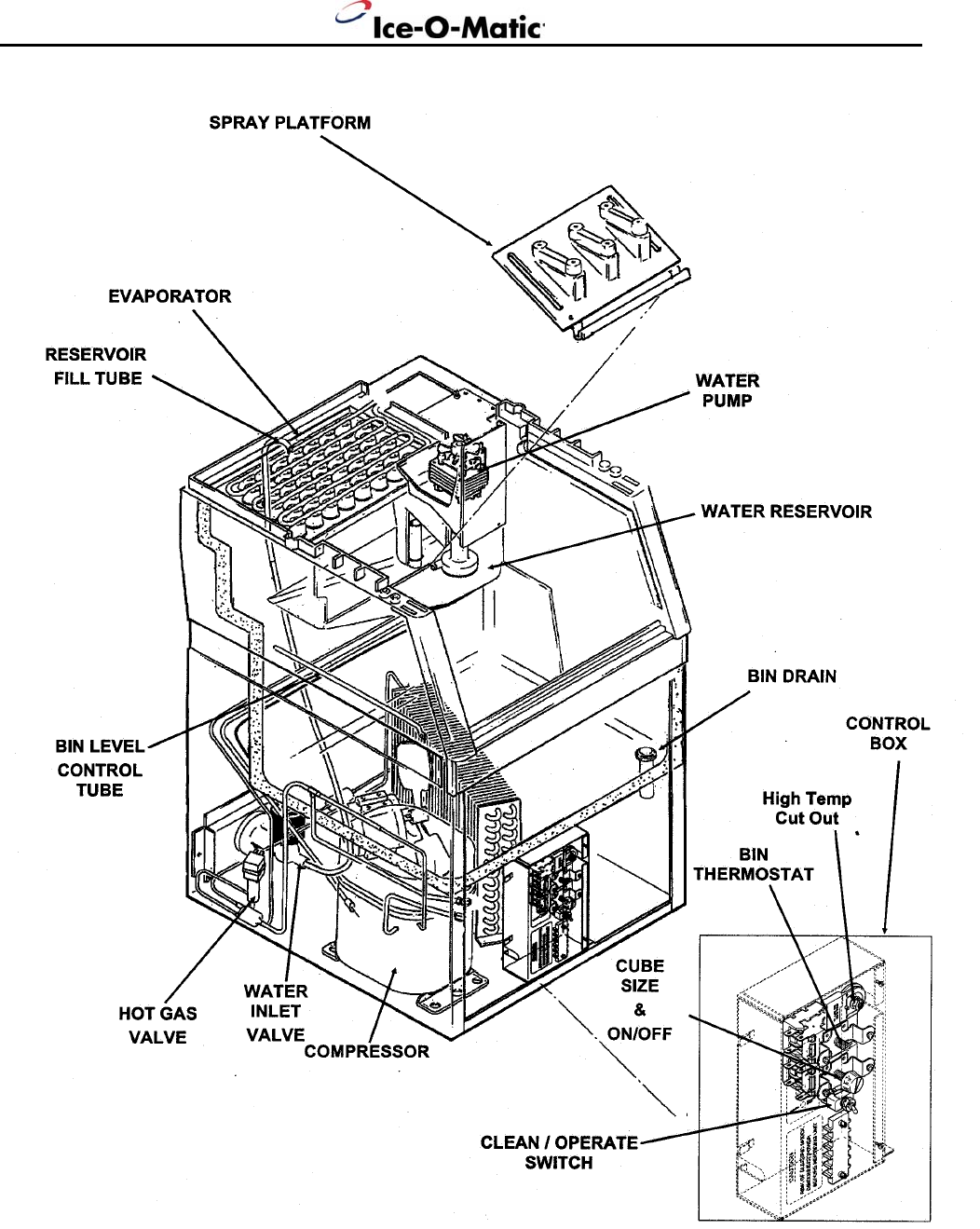 Ice O Matic Troubleshooting Manual