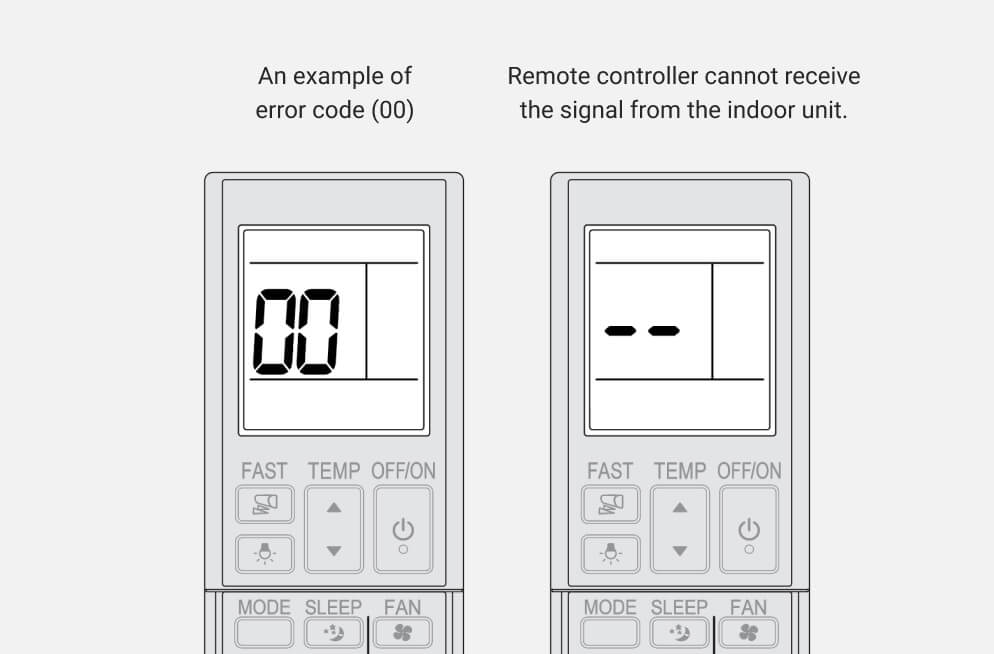 Mitsubishi Air Conditioner Troubleshooting