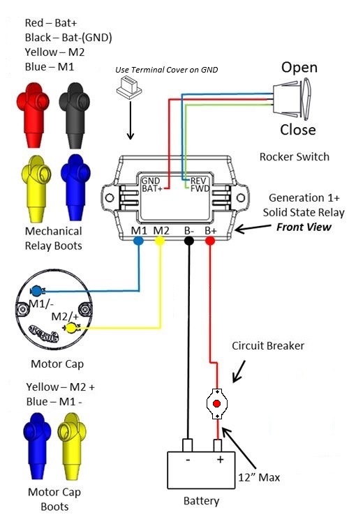 Roll Rite Tarp Troubleshooting