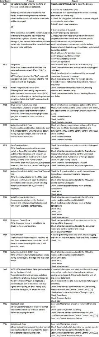 Whirlpool Duet Washer Troubleshooting Codes