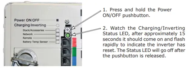 Magnum Inverter Troubleshooting