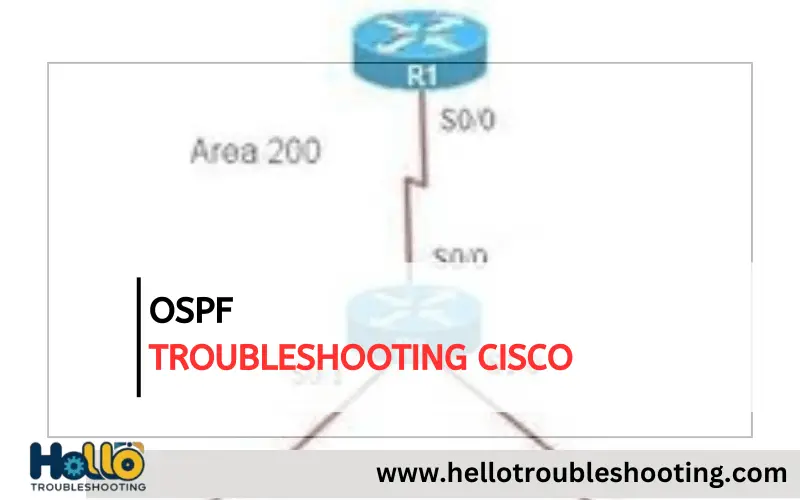 Ospf Troubleshooting Cisco-FI