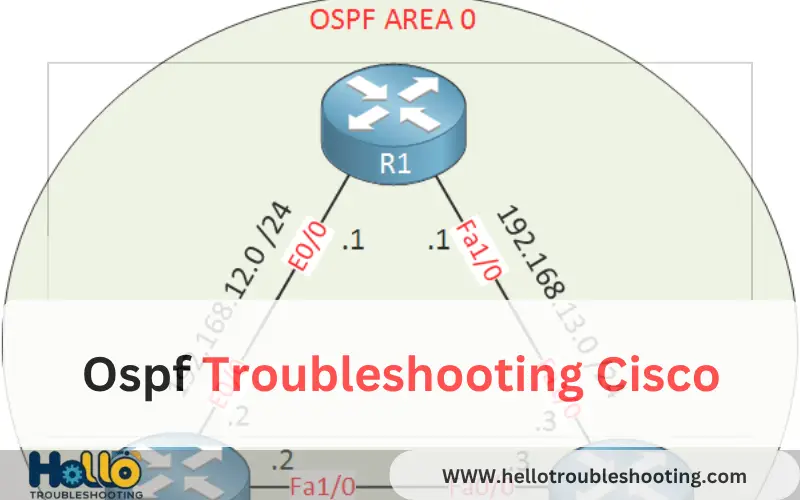 Ospf Troubleshooting Cisco