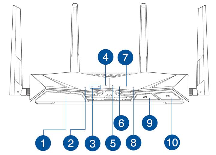 Asus Router Troubleshooting