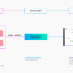 Datadog Troubleshooting