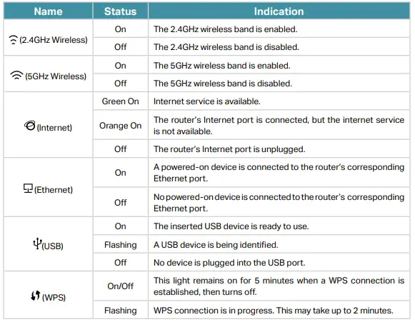 Tp-Link Ac1750 Troubleshooting