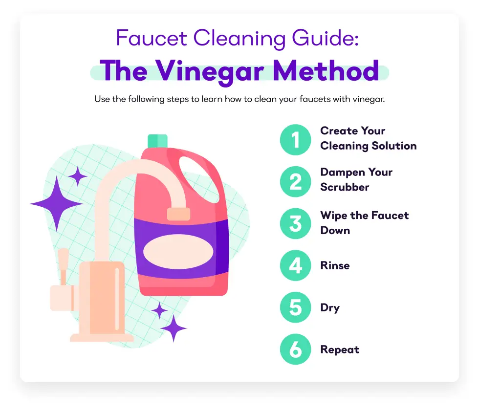 How to Clean Faucet Head With Vinegar And Baking Soda