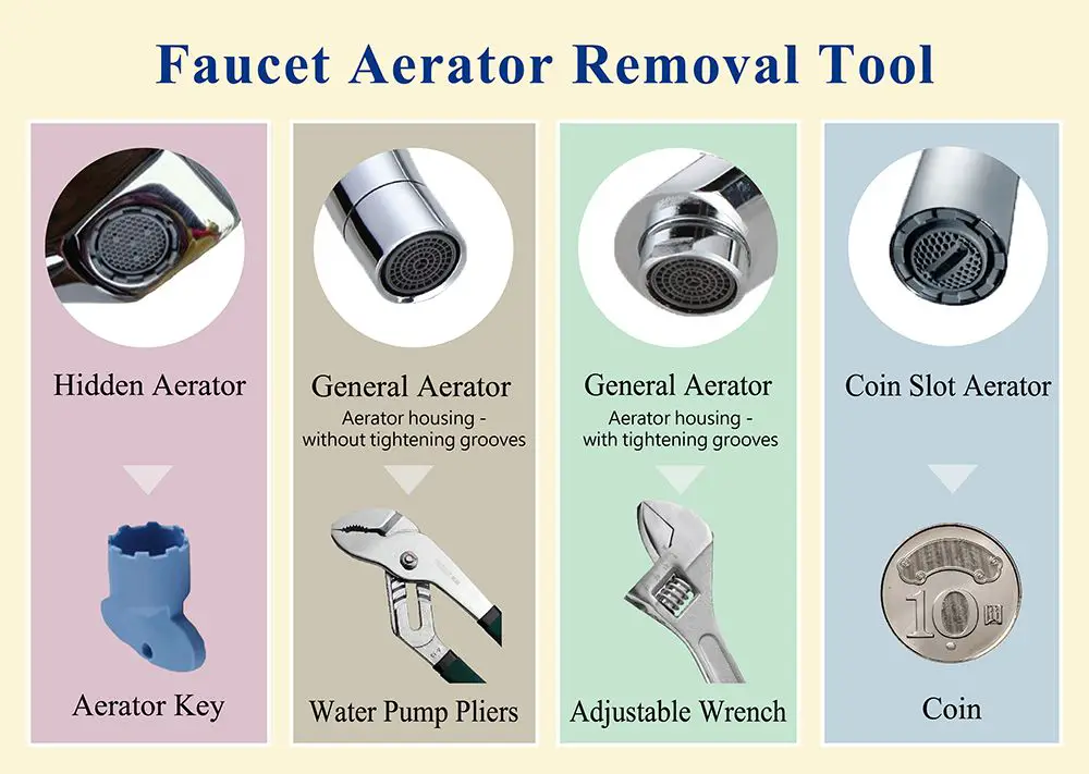 How to Remove Aerator from Bathroom Faucet