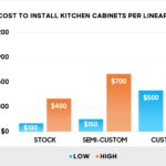 What is the Labor Cost to Install Kitchen Cabinets