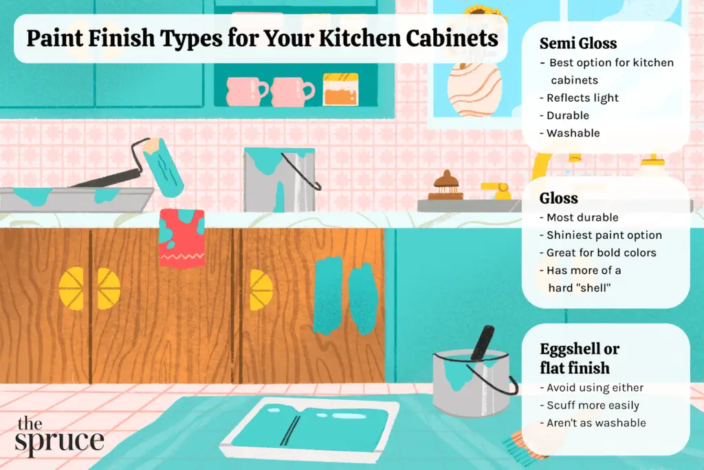 What Type of Paint to Paint Kitchen Cabinets