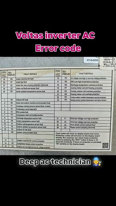 Kelvinator Ac Error Code List