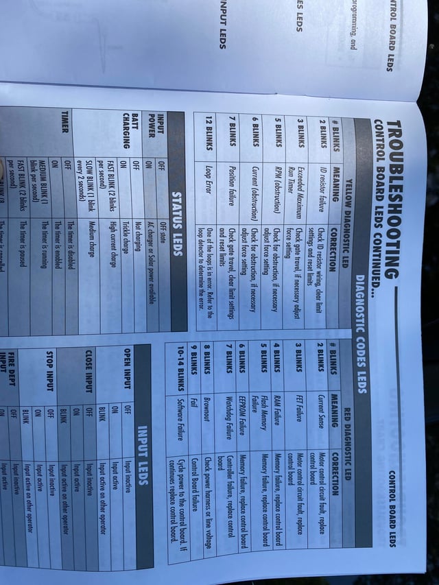 Liftmaster Error Codes 10 Flashes