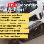 Bobcat T190 Problems