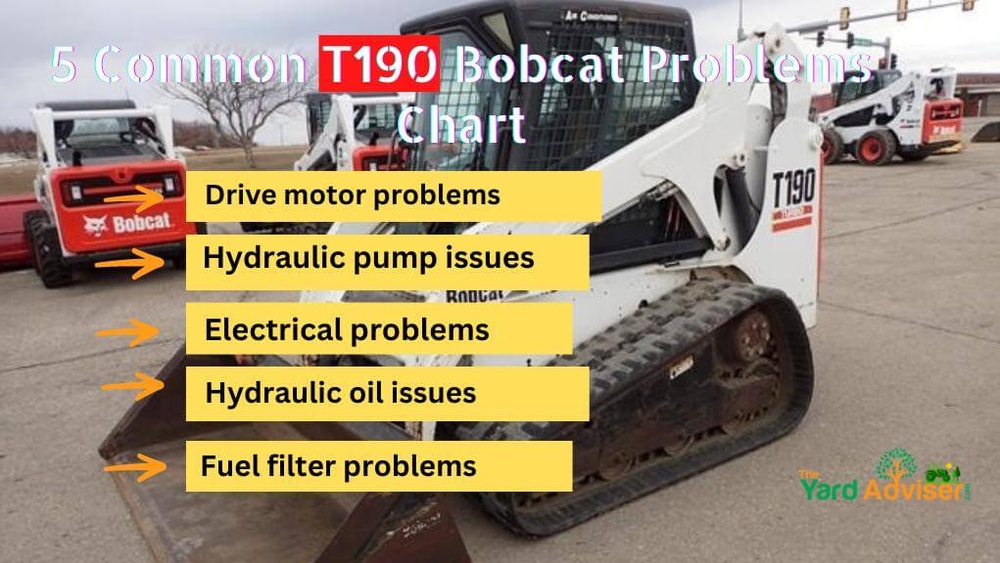 Bobcat T190 Problems