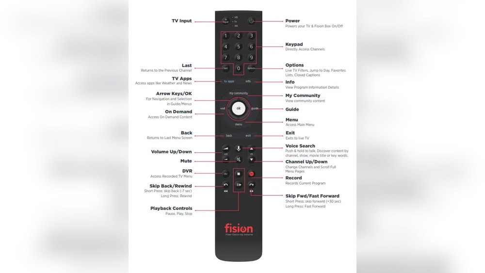 Fision Tv Remote Not Working