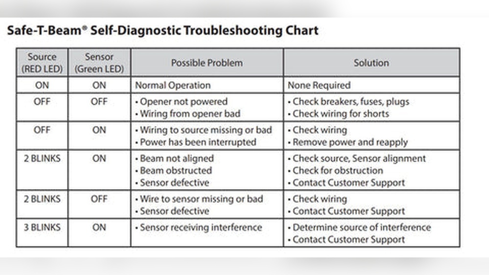 Genie Silentmax 1000 Not Working