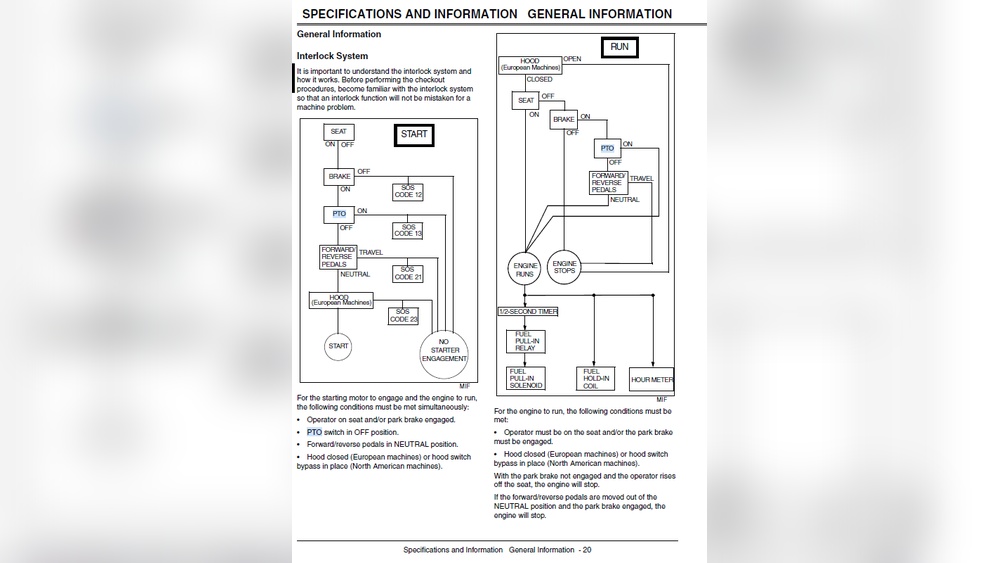 John Deere 1600 Turbo Series 2 Problems