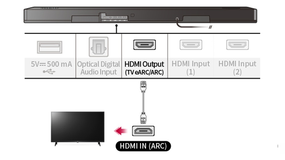 Lg Sound Bar Not Working Hdmi Arc