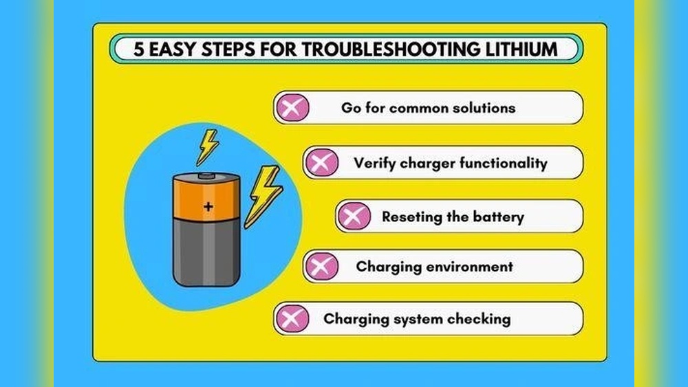 Lithium Ion Battery Charger Not Working