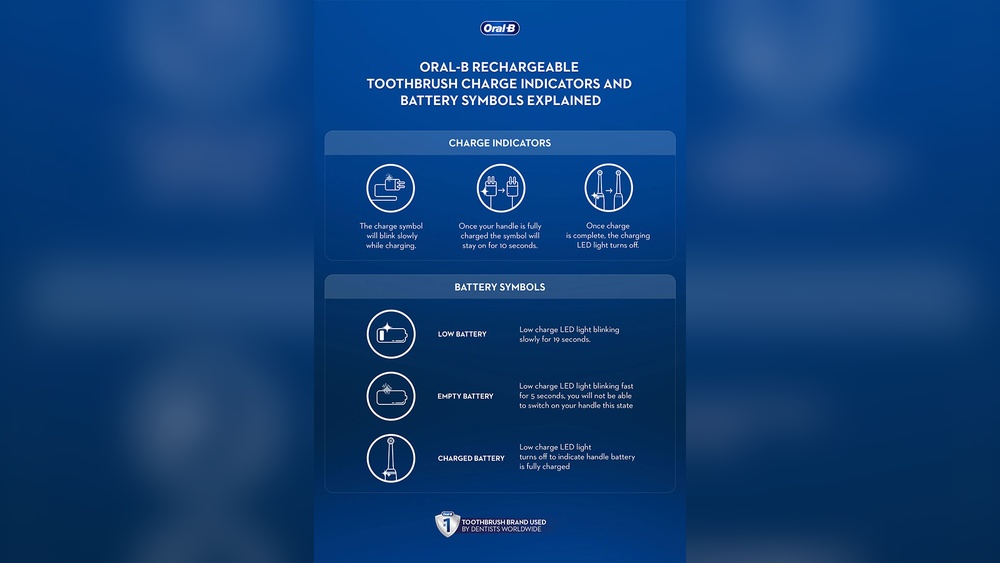 Oral B Toothbrush Fully Charged But Not Working
