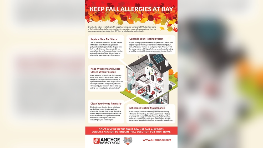 Best Time Of Year To Schedule Ac Maintenance In Georgia