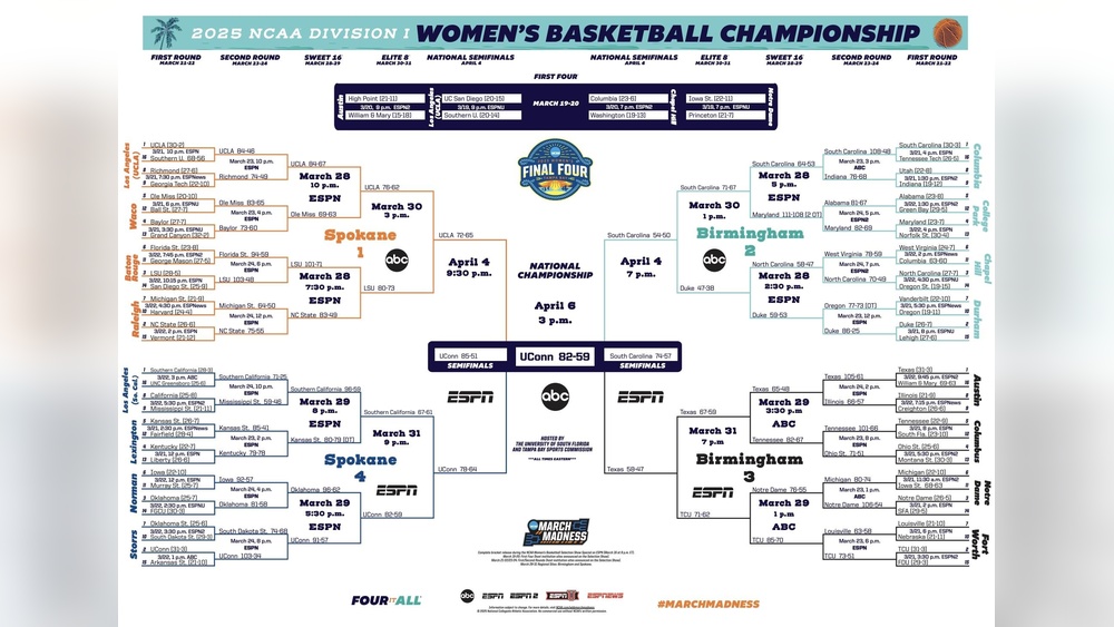 Best Time Of Year To Schedule Ac Maintenance In Vermont