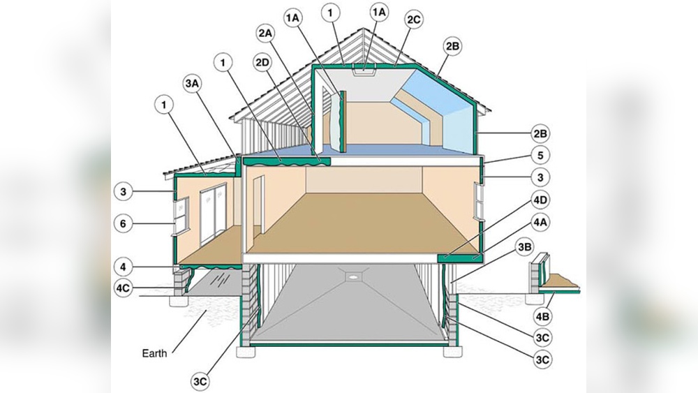 Best Way Insulate Your Home In A Warm Climate