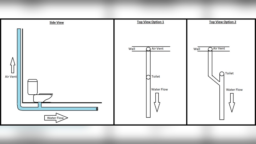 Can A Toilet Vent Be Downstream