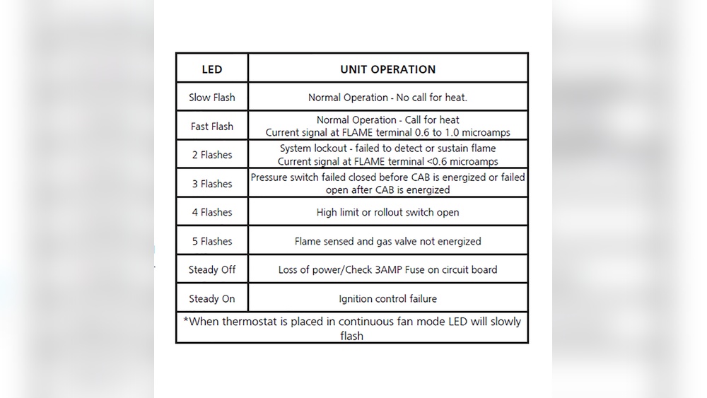 Mr Heater Big Maxx Error Codes