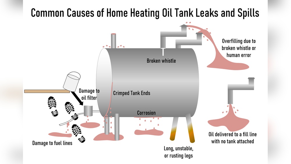 When To Replace Vs Repair Your Furnace For Homeowners In Maine