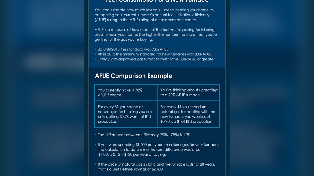 When To Replace Vs Repair Your Furnace For Homeowners In Maryland