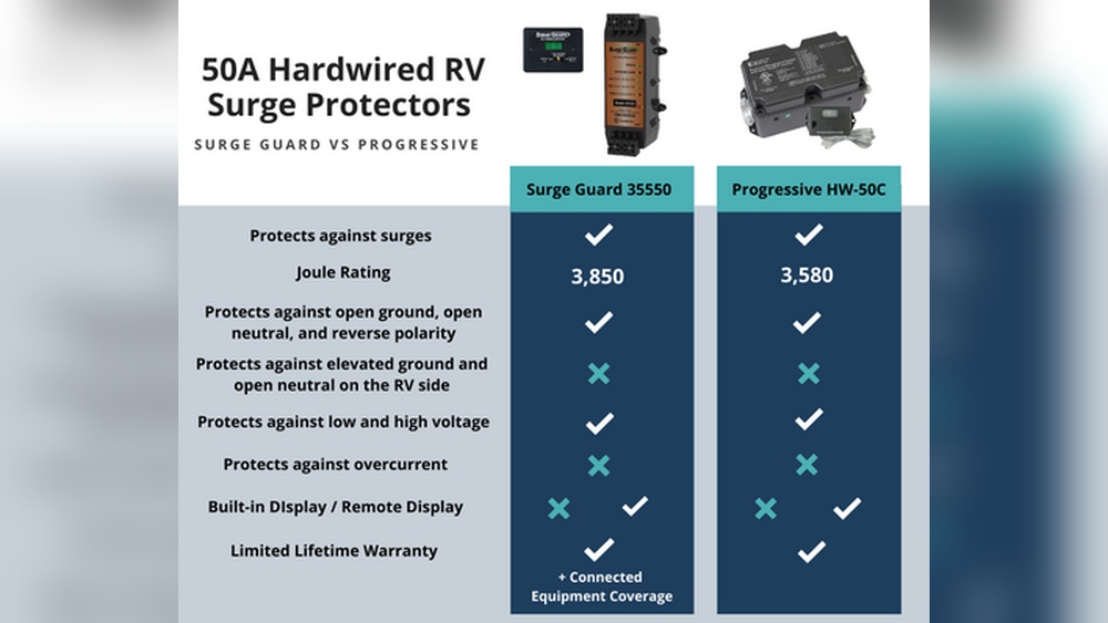 Best Rv Surge Protector