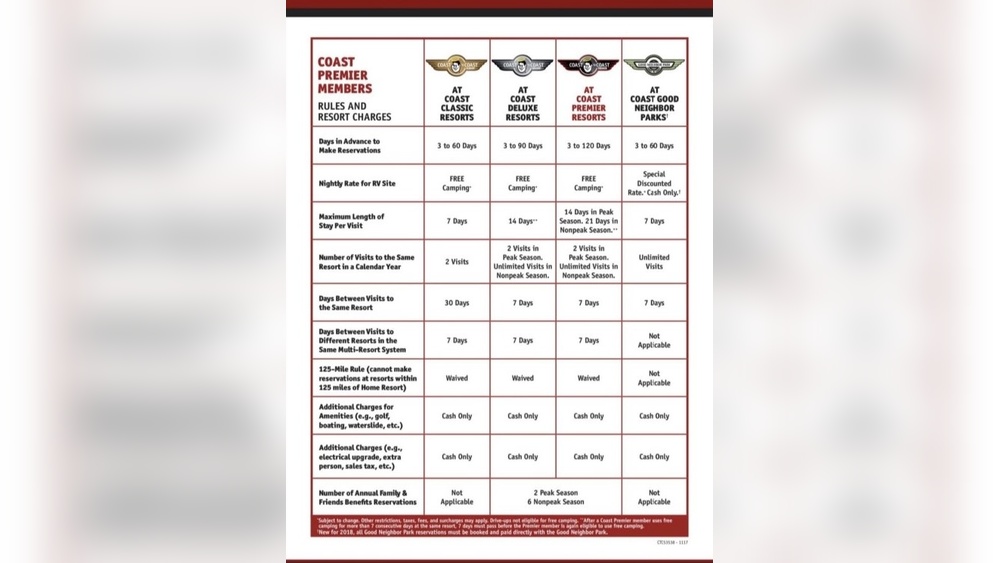 Coast To Coast Rv Camping Club