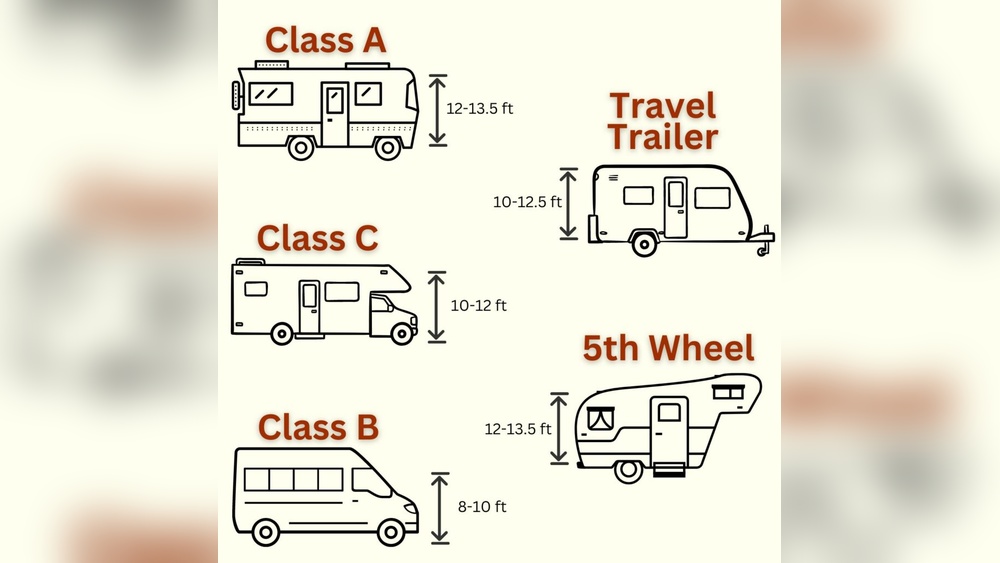 How Tall Is An Rv