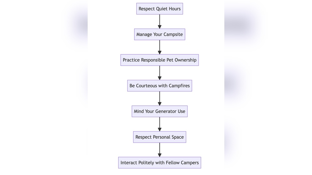 Rv Campground Etiquette