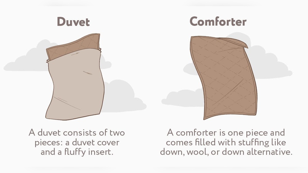 Comforter Vs Duvet