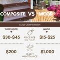 Composite Decking Vs Wood Decking