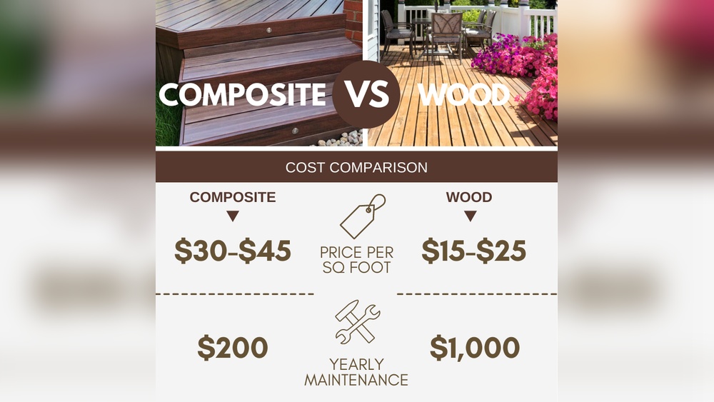 Composite Decking Vs Wood Decking
