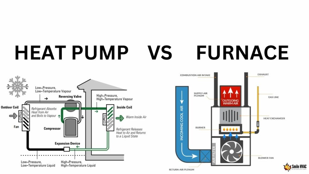 Heat Pump Vs Furnace