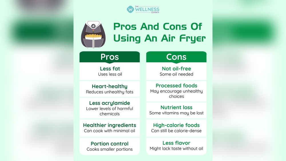 Are Air Fryers Safe For Daily Use