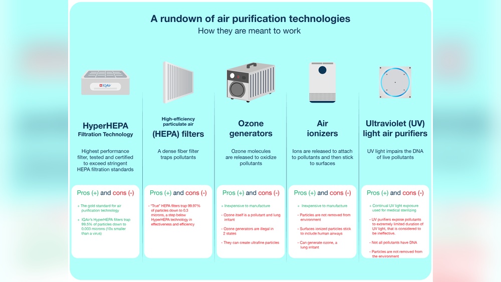 Are Ionizing Air Purifiers Safe