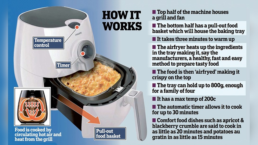 Do Air Fryers Use Oil