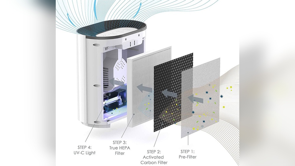How Does An Air Purifier Work